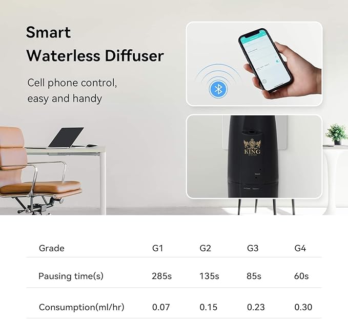 Diffuser Up to 500 Sq.FT Coverage-Nanotechnology Plug in Oil Diffuser Essential Oils (Bluetooth)-for Home and Office-Wall Silent & Waterless Oil Diffuser (Black and White)