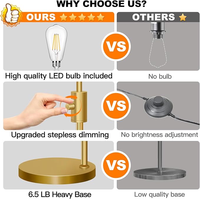【Upgraded】 Dimmable Glass Floor Lamp for Living Room, Modern Gold Standing Lamp with Amber Ribbed Glass Lampshade & Knob Dimmer, Arc Tall Lamp for Bedroom Office Reading Room, 2700K Led Bulb Included