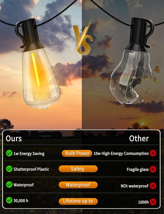 100FT Outdoor String Lights with Remote Patio Lights for Outside 52 Shatterproof Waterproof ST38 Edison Bulbs, Dimmable String Lights for Backyard Porch Bistro Party Decor, Warm White 2200k