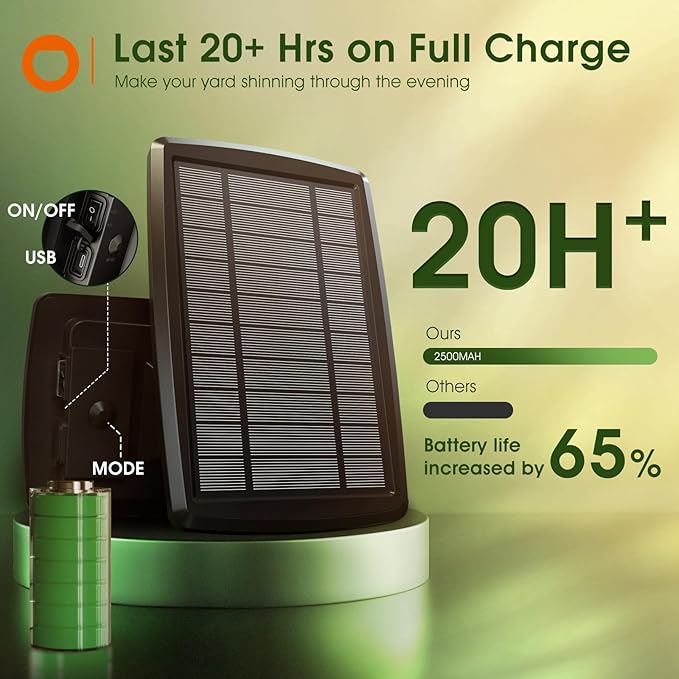 addlon 50FT Solar String Lights Outdoor Waterproof with Remote, G40 Globe Solar Patio Light with 27 LED Shatterproof Bulbs, 3 Modes, Dimmable Hanging for Outside Backyard Party