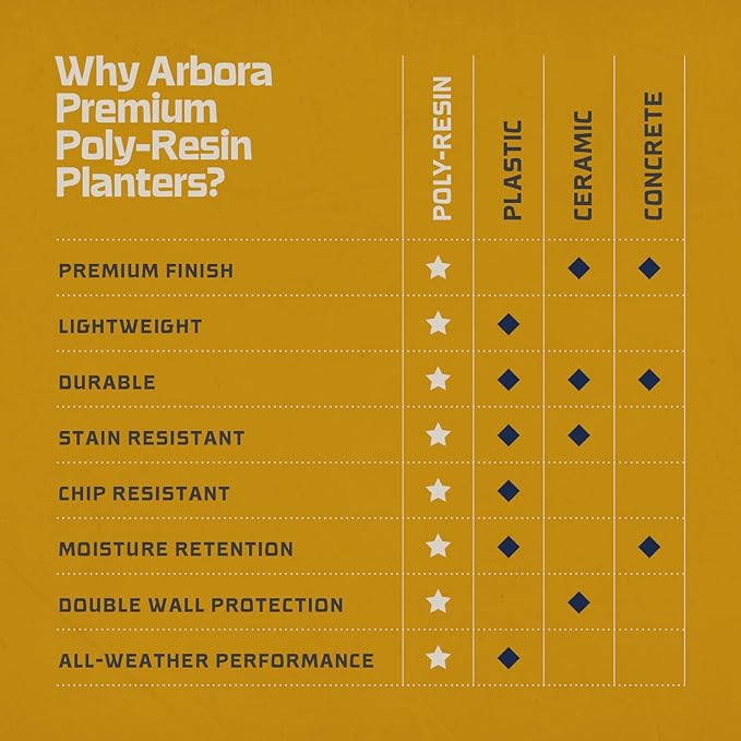 ARBORA 19" Whiskey Barrel Polyresin Indoor and Outdoor Planter with Textured Wood Finish - Durable, Weatherproof, Lightweight, Large Plant Pot for Patio, Garden, Deck, Entryway